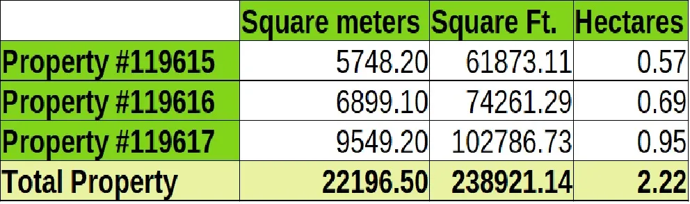 Property Dimensions