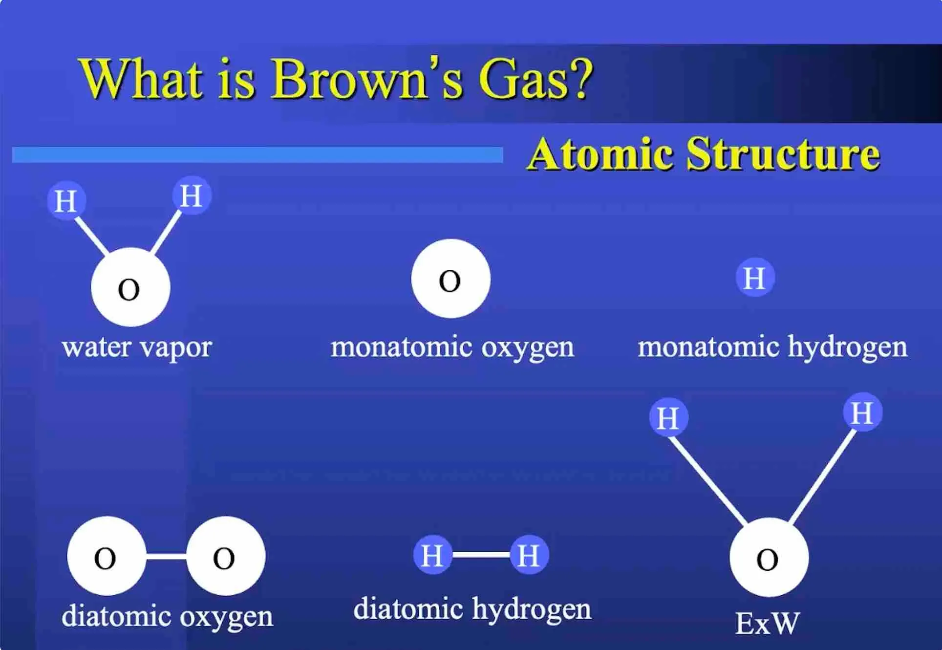 Brown's Gas