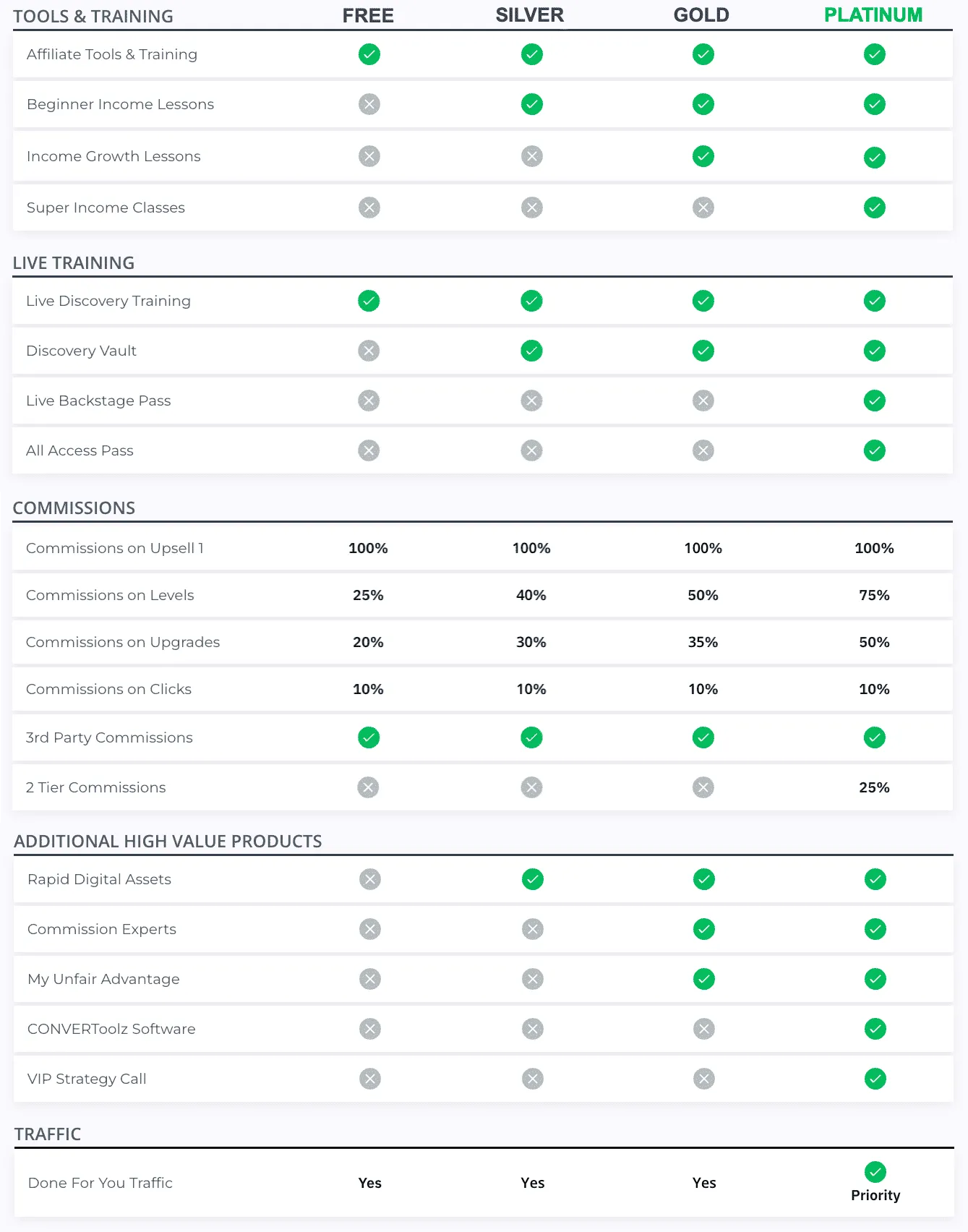 Master Affiliate Profits Commission Structure Compensation Plan 