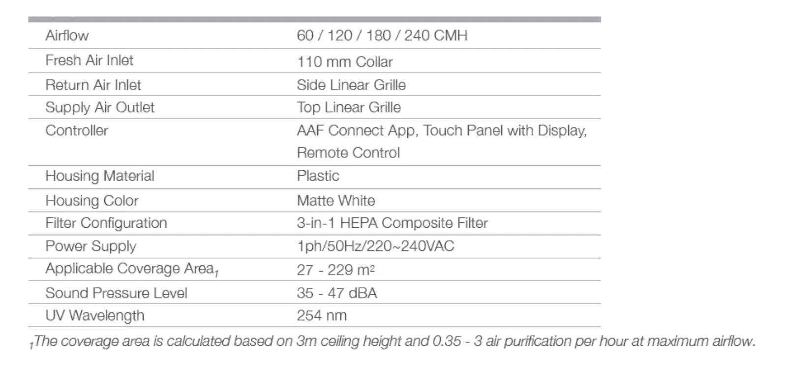 AstroPure 240W/WR Specs - AirFilters.my