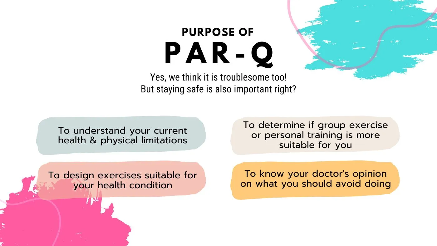 Understanding PAR-Q Questionnaire