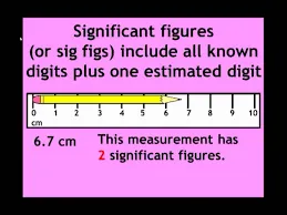 Significant figures