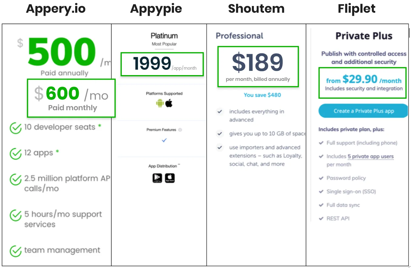 MobileAgency.CC - Mobile App Pricing Competition