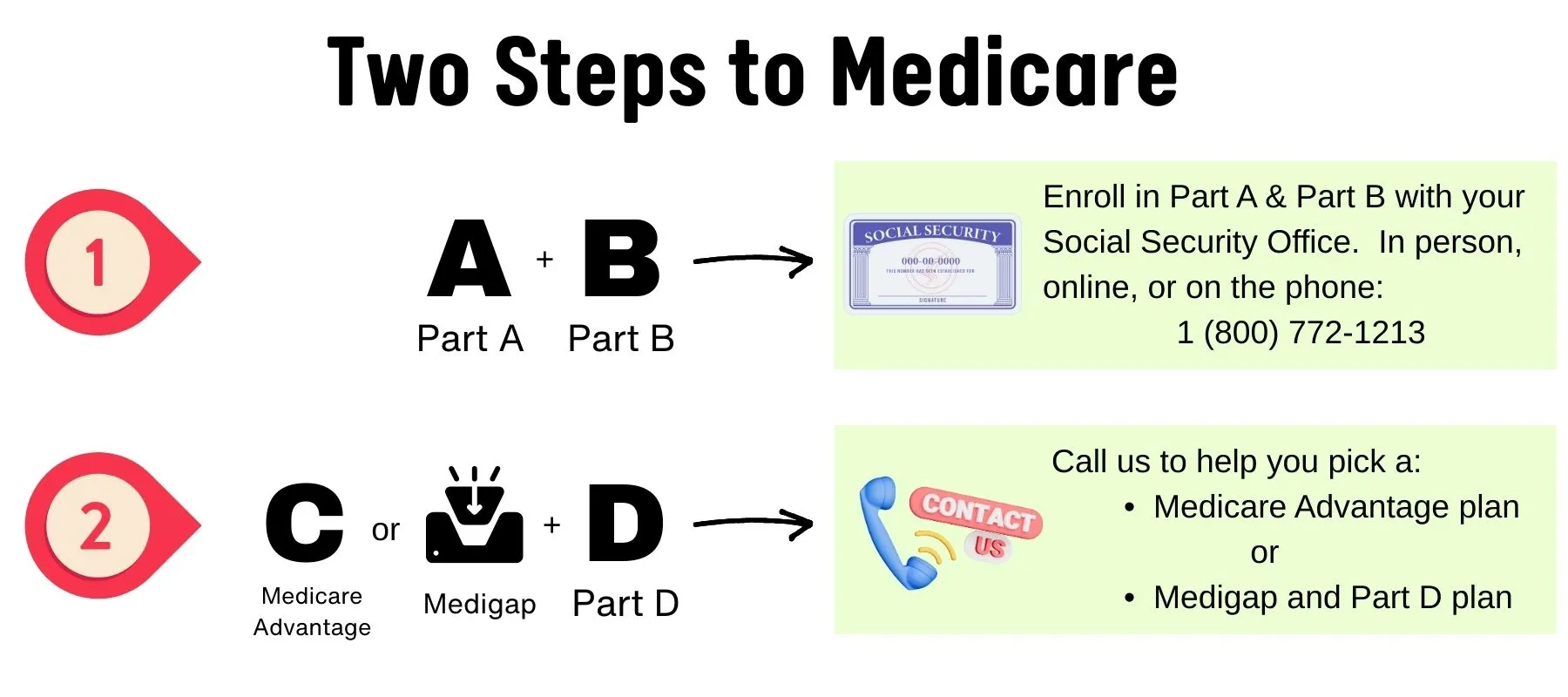 Two Steps to Medicare