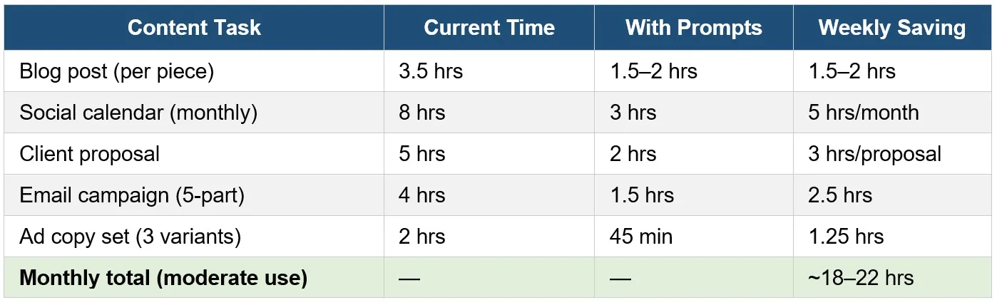 Where the Time Goes table