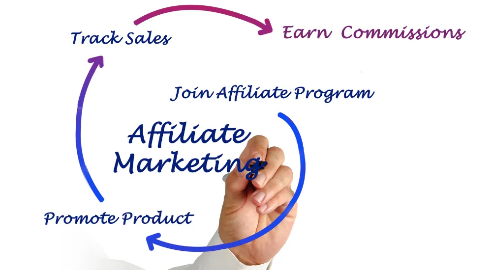 affiliate-marketing-steps