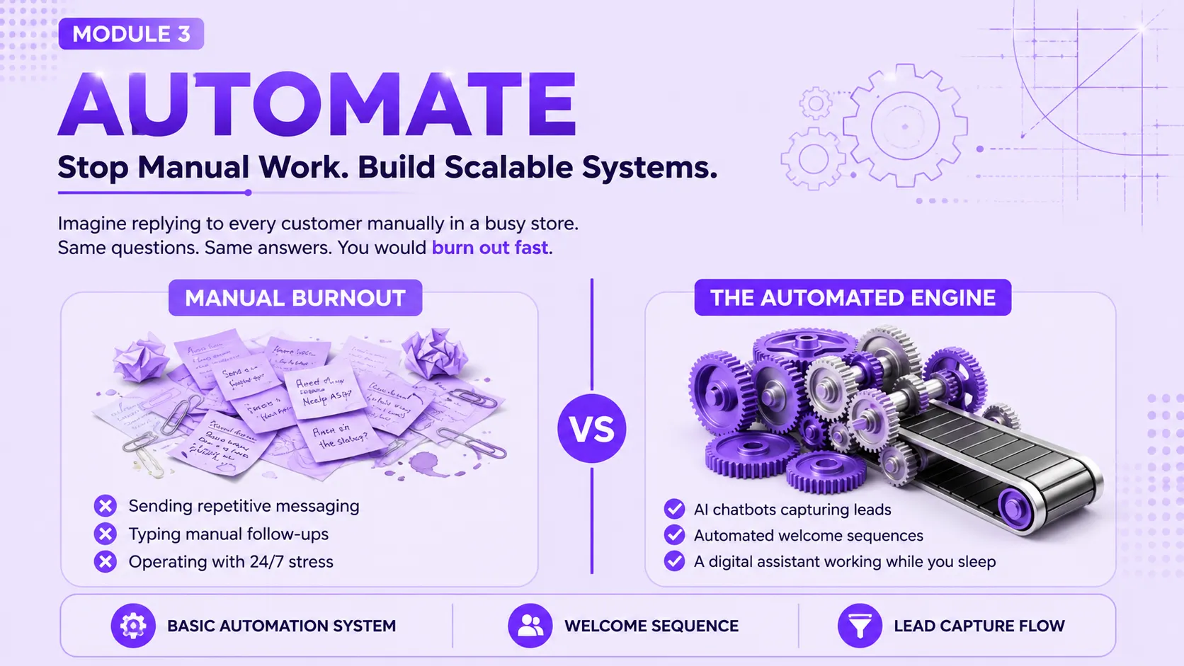 Automate
