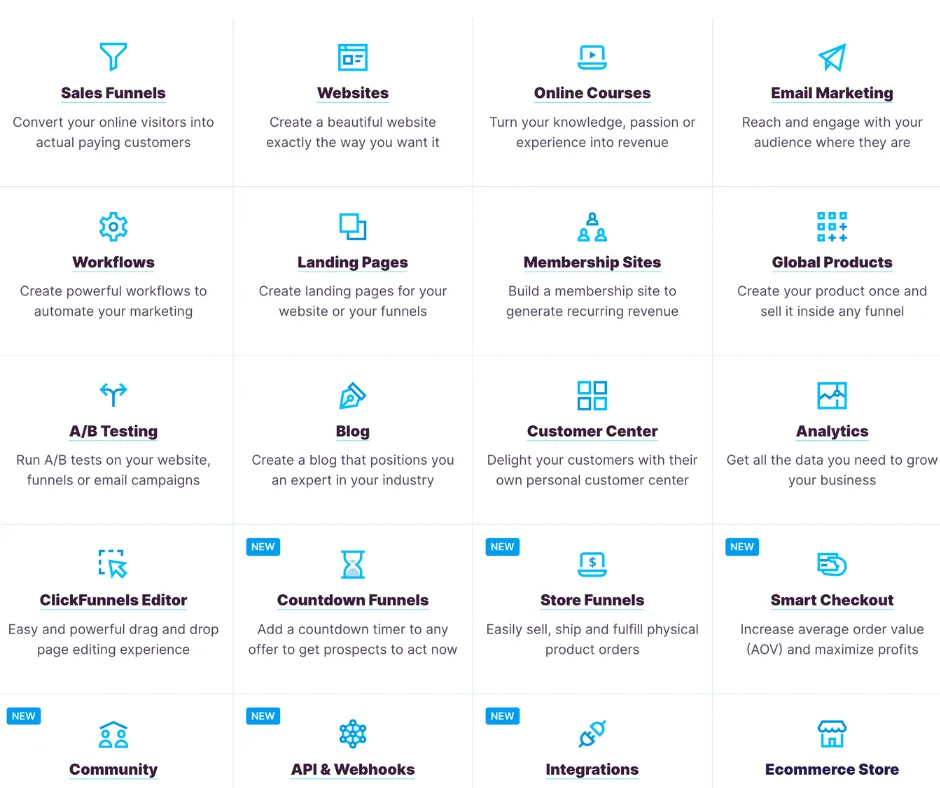 Clickfunnels Inside look at apps