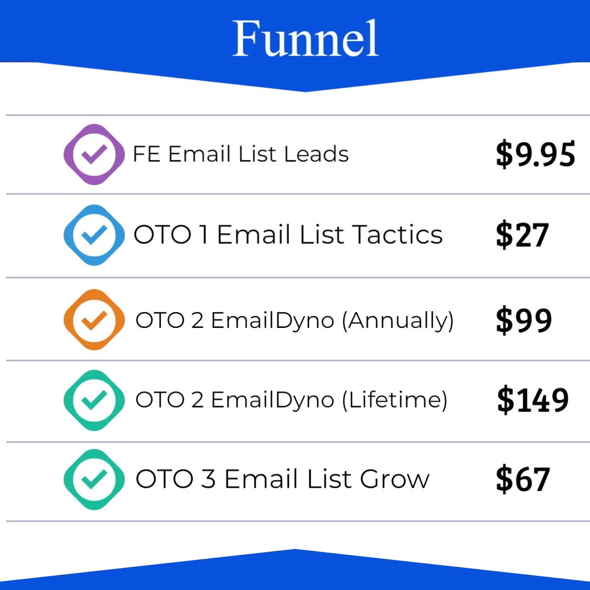funnel list