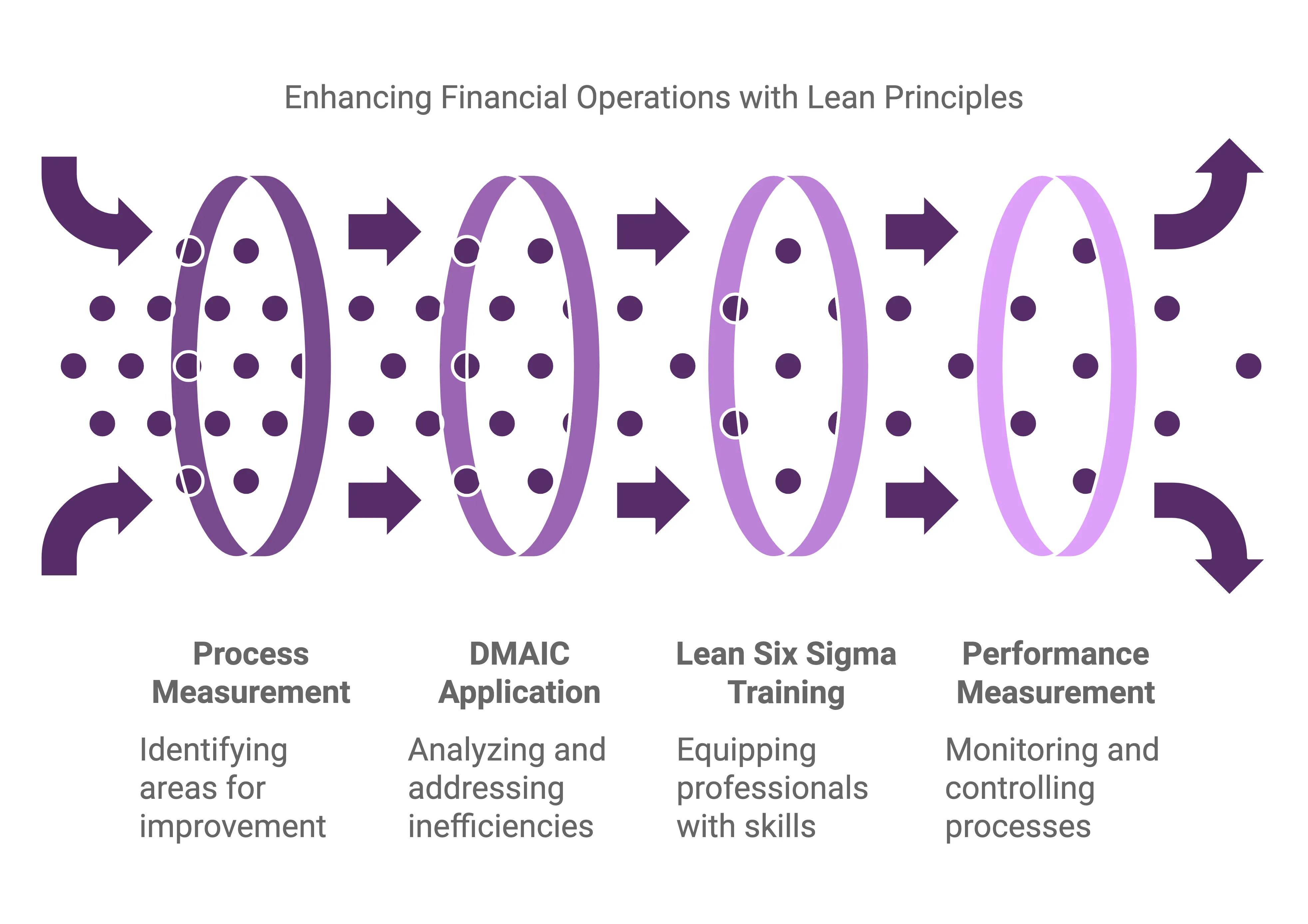 Enhancing Financial Operations with Lean Principles