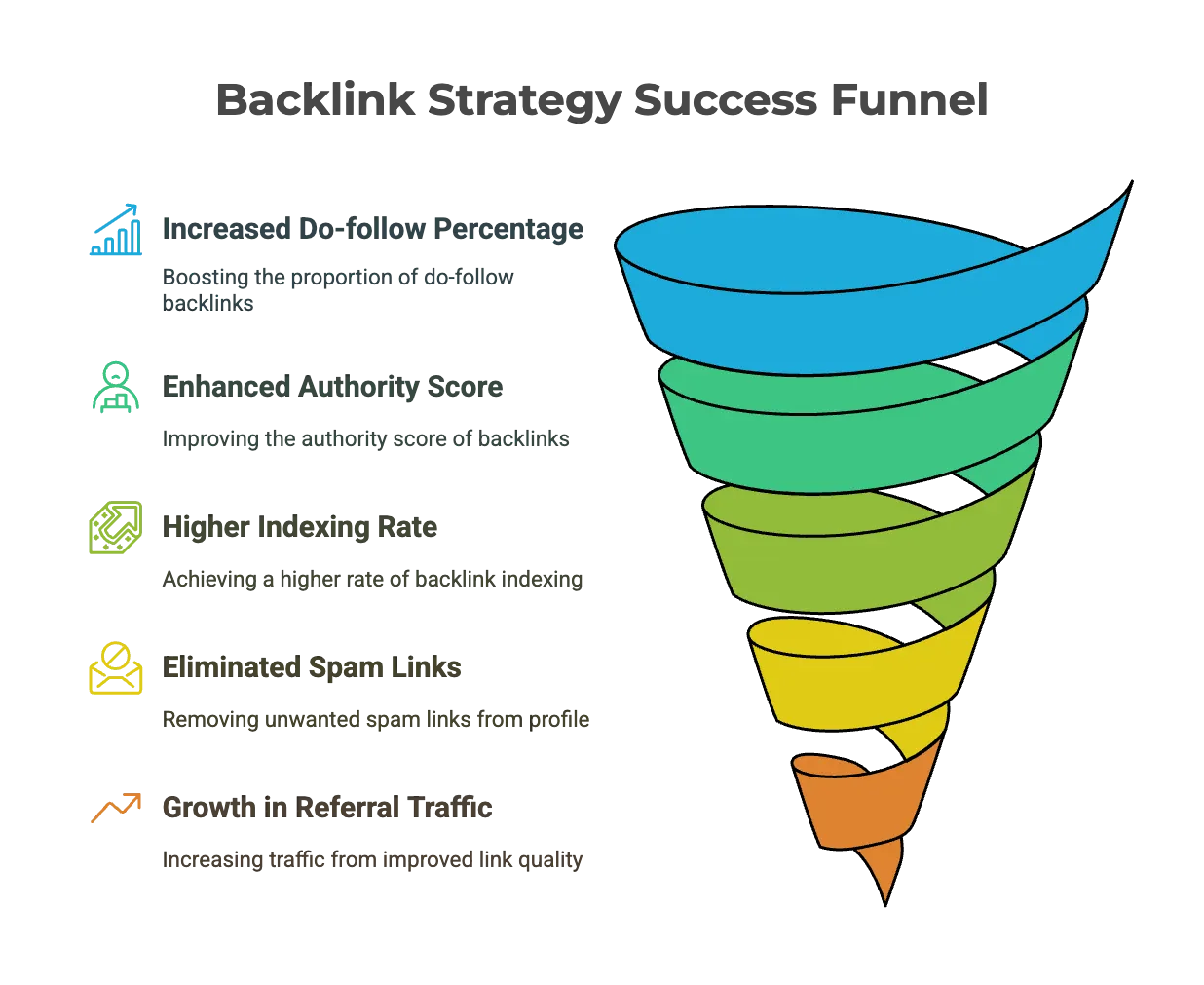 seo-backlink-strategy