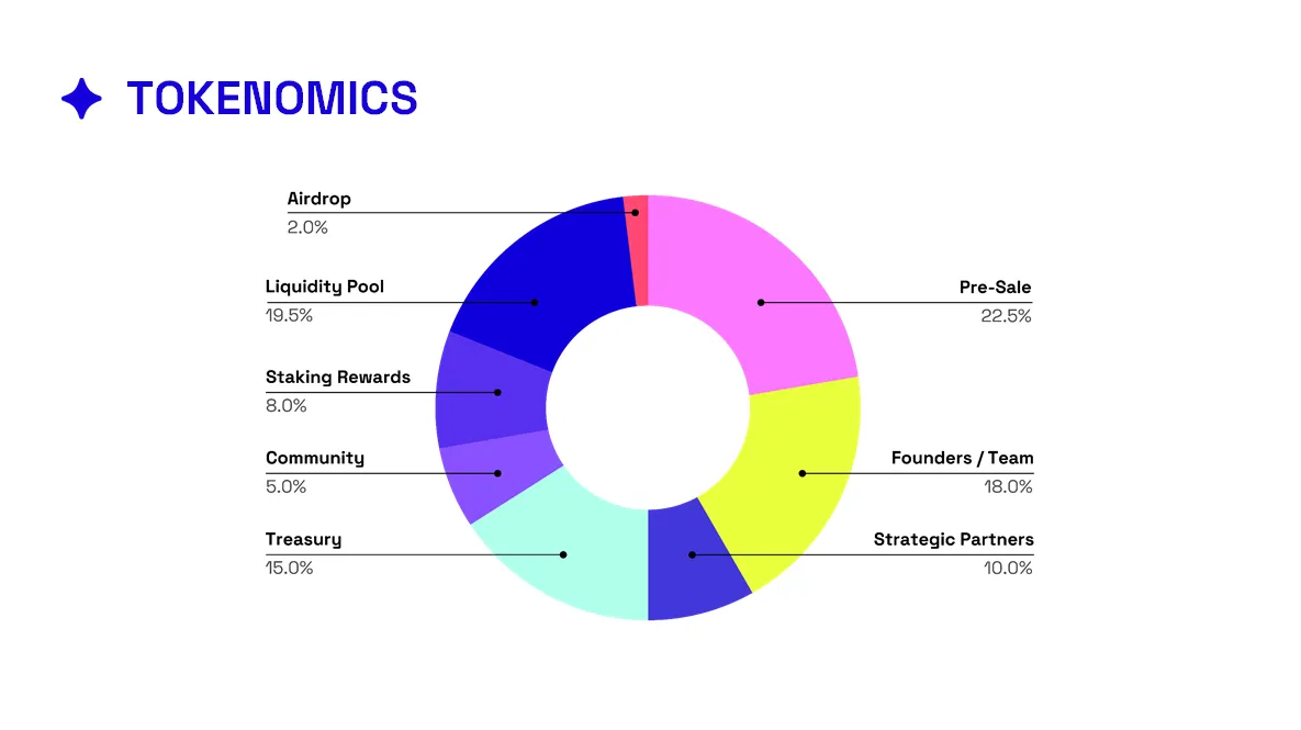 LEIA GAMES TOKENOMICS