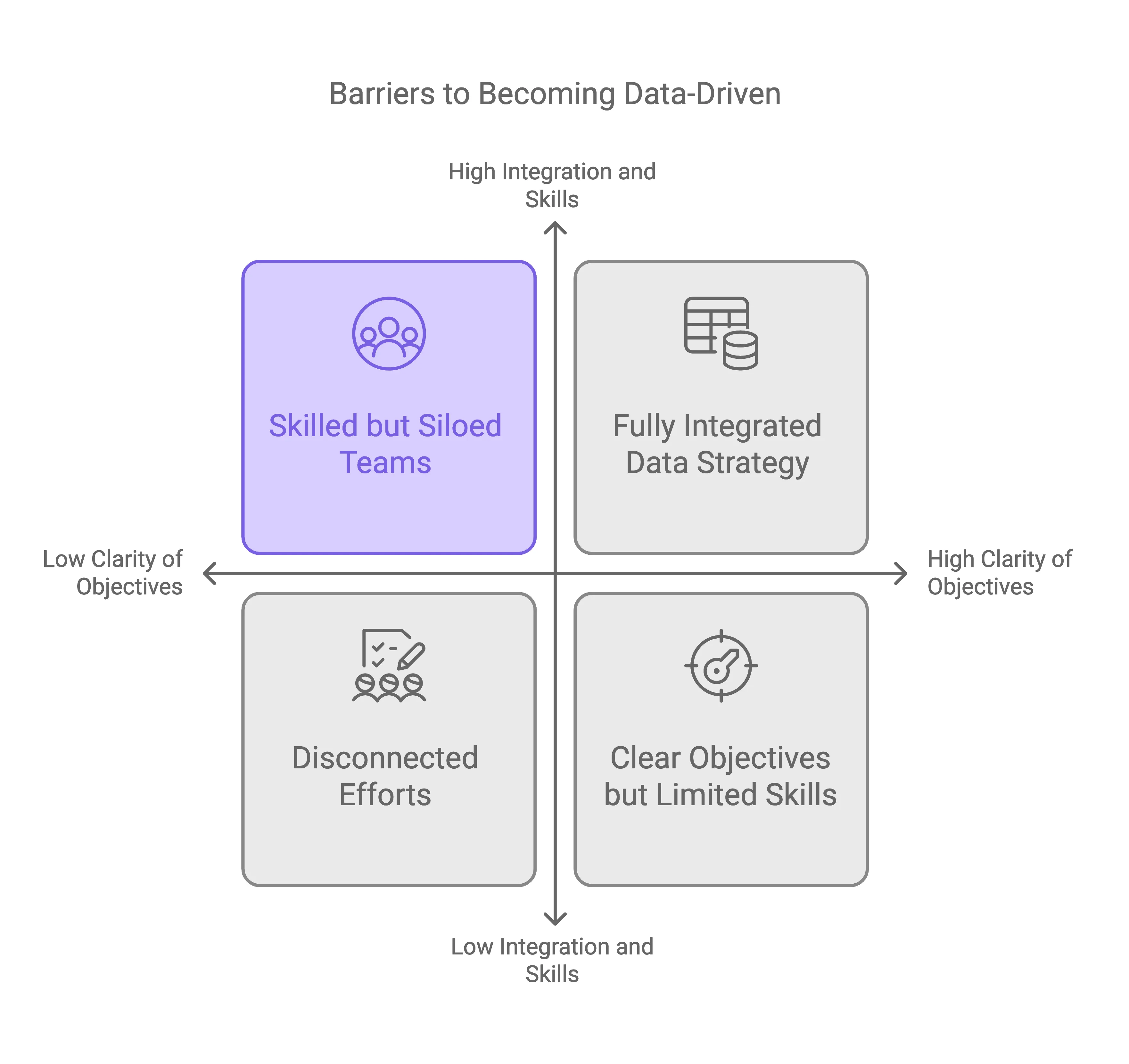 Barriers to Becoming Data-Driven