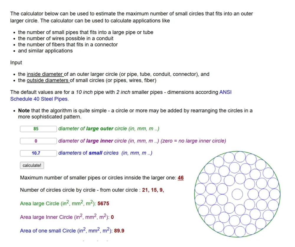 Circles within circles