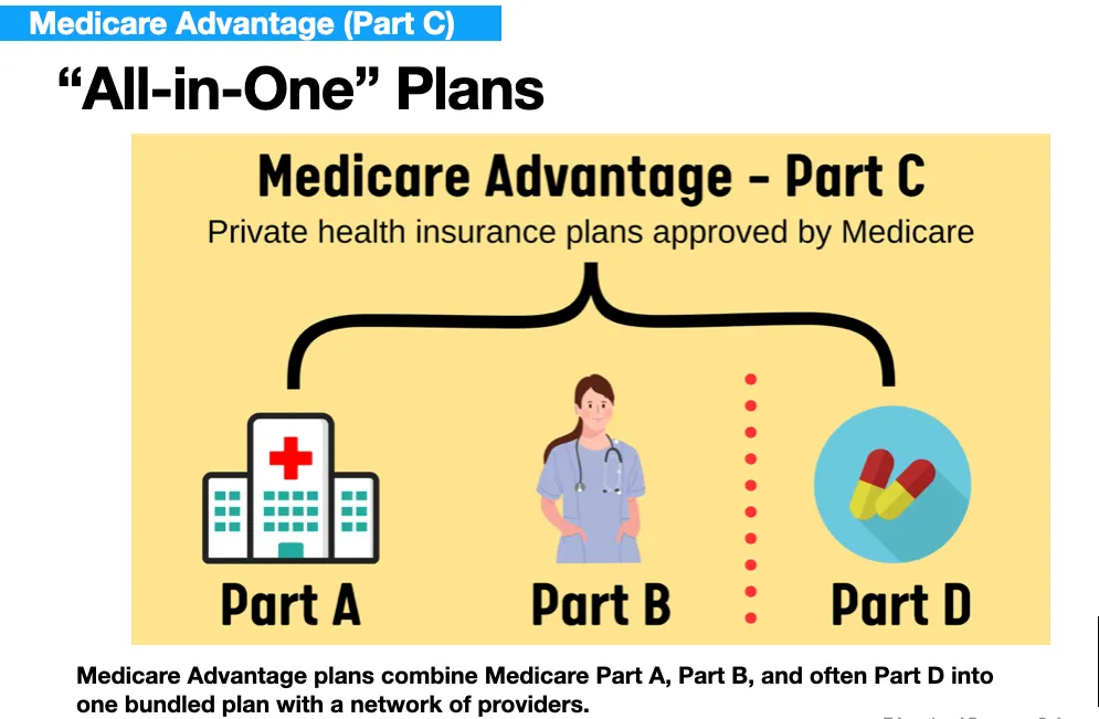 What are Medicare Advantage Plans?