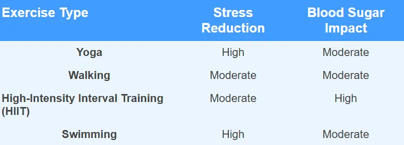 Best Types of Exercise for Reducing Stress