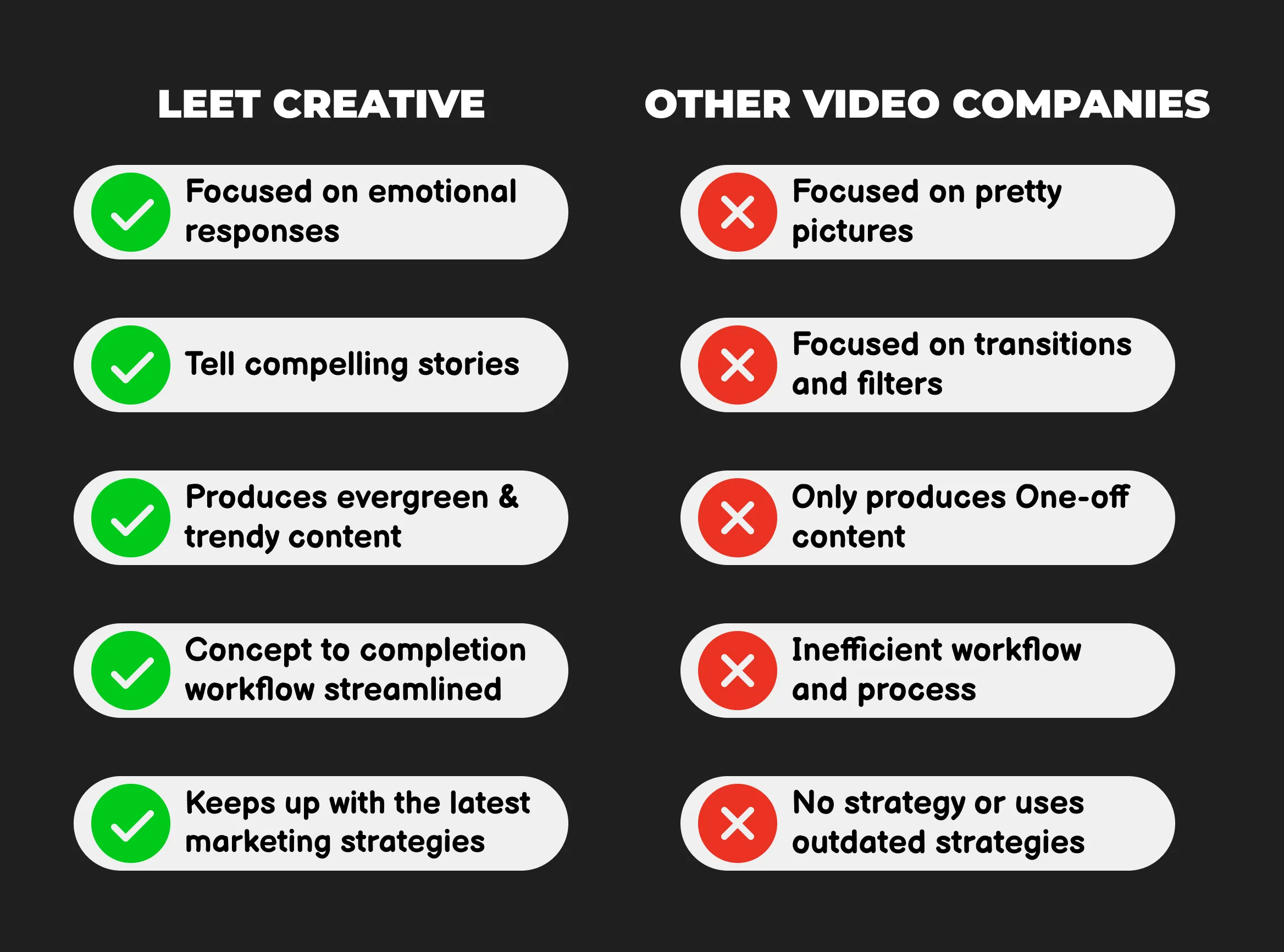 leet creative vs other production companies