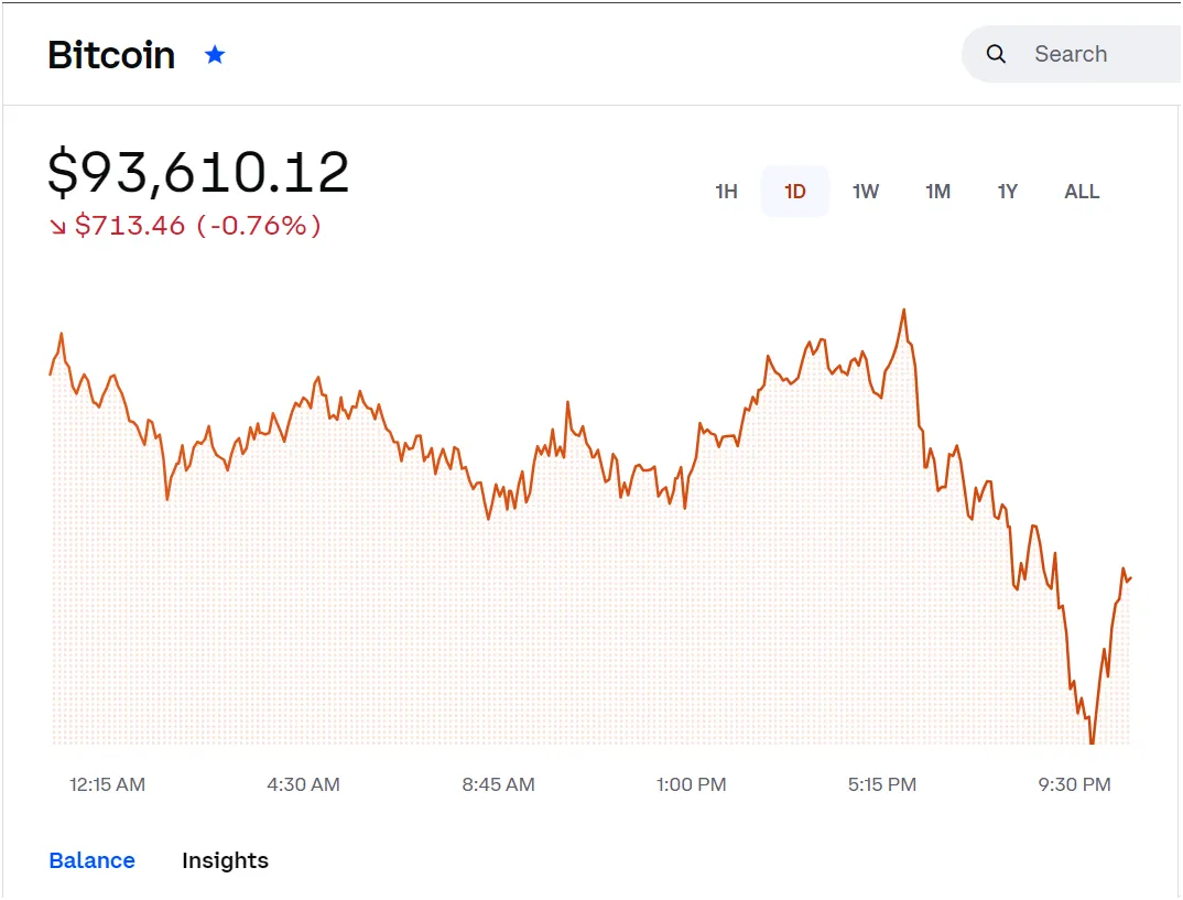 Bitcoin price chart showing prices from the ;ast 24 hours