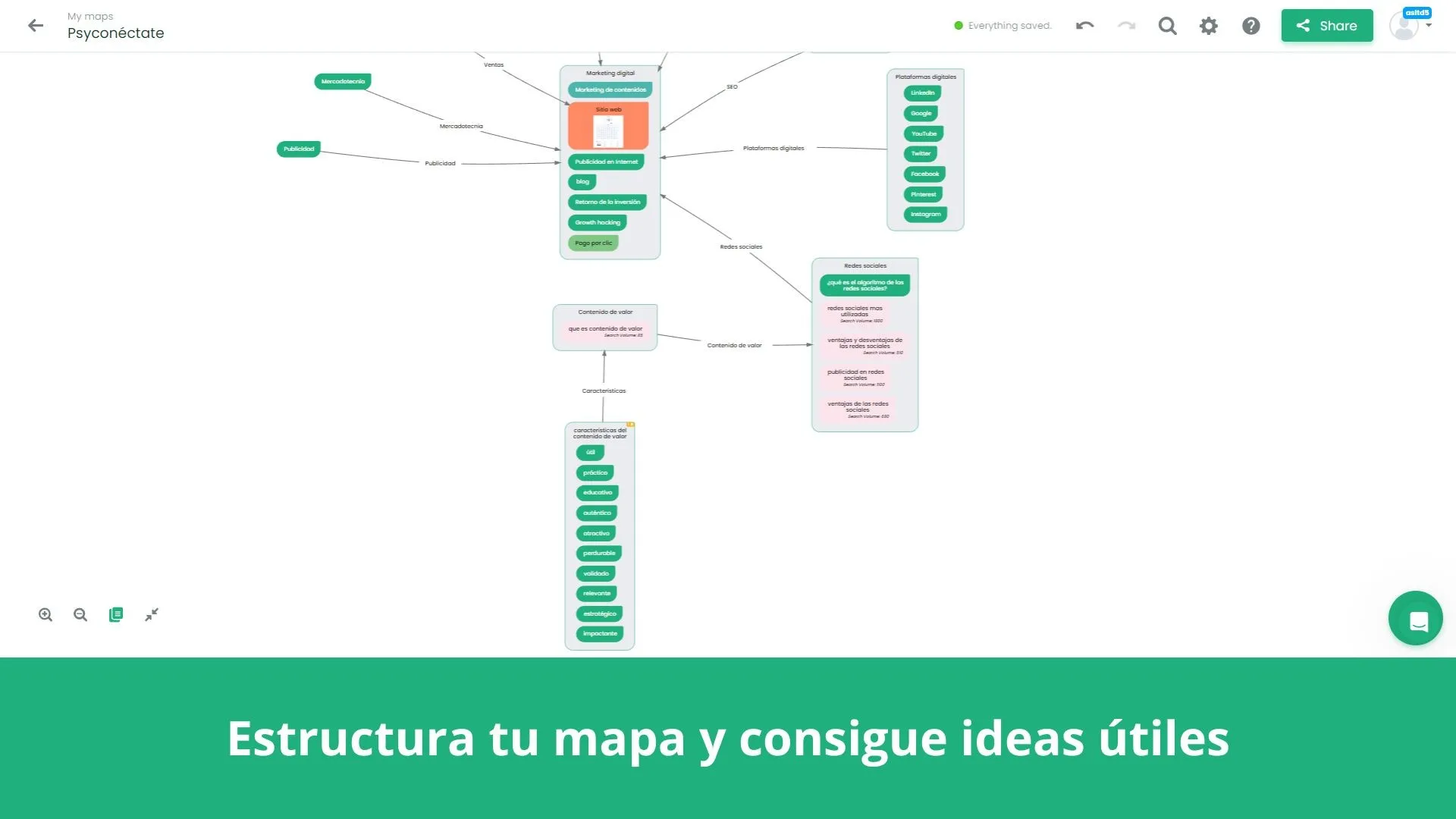 imagen-de-mapa-mental-realizado-en-contextminds