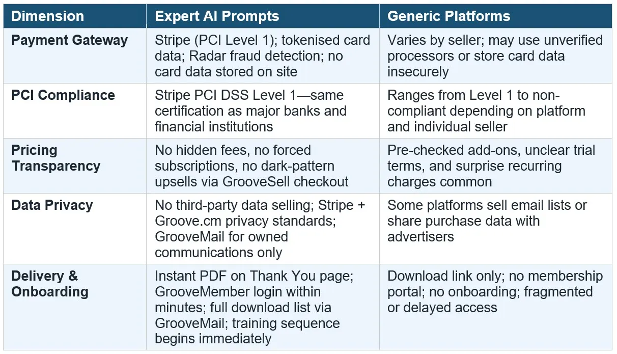 Side-by-Side Comparison: 5 Critical Security & Delivery Dimensions