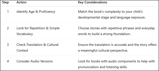 Guide to Selecting the Right Story