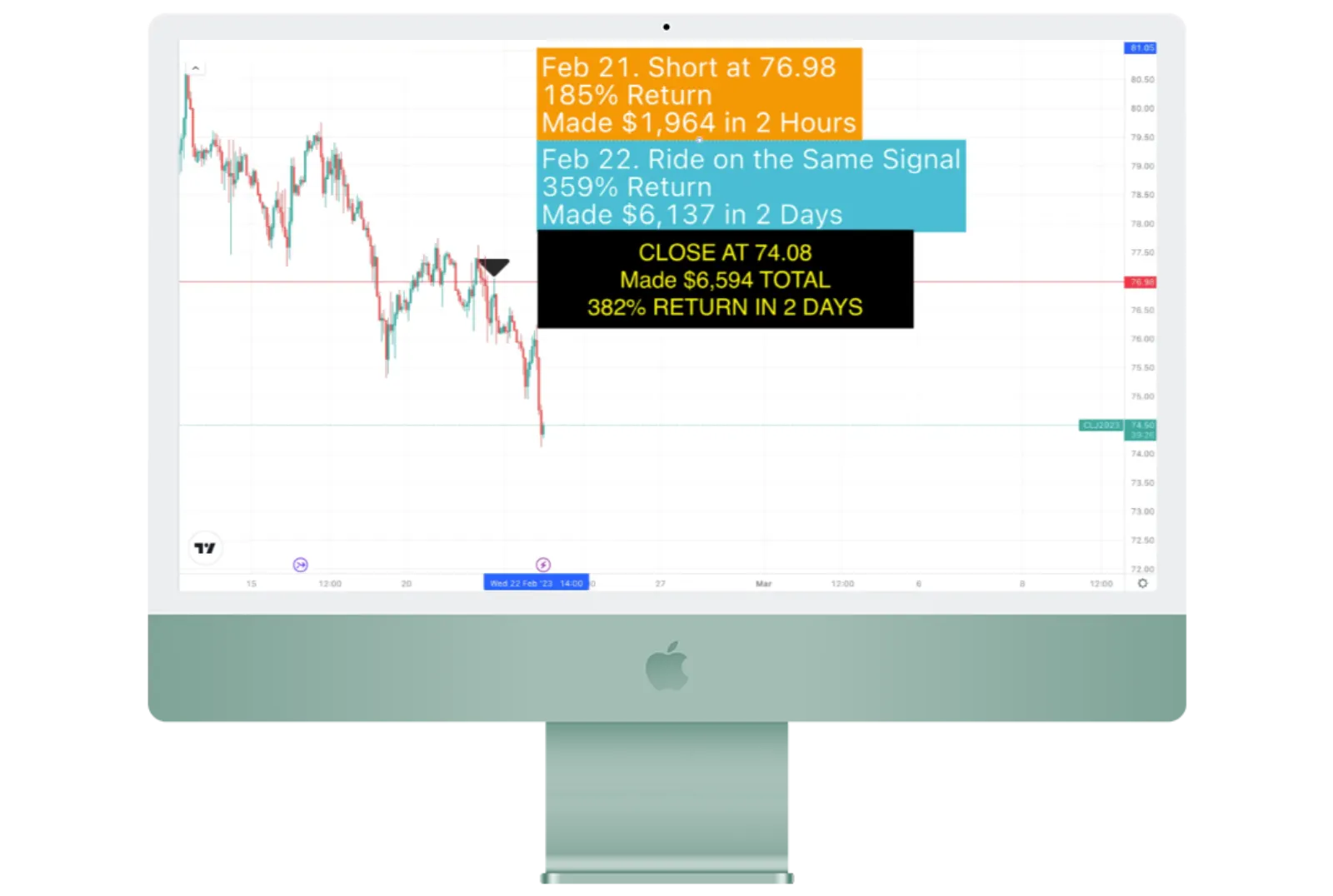 Oil Feb 21-22 2023 Recap