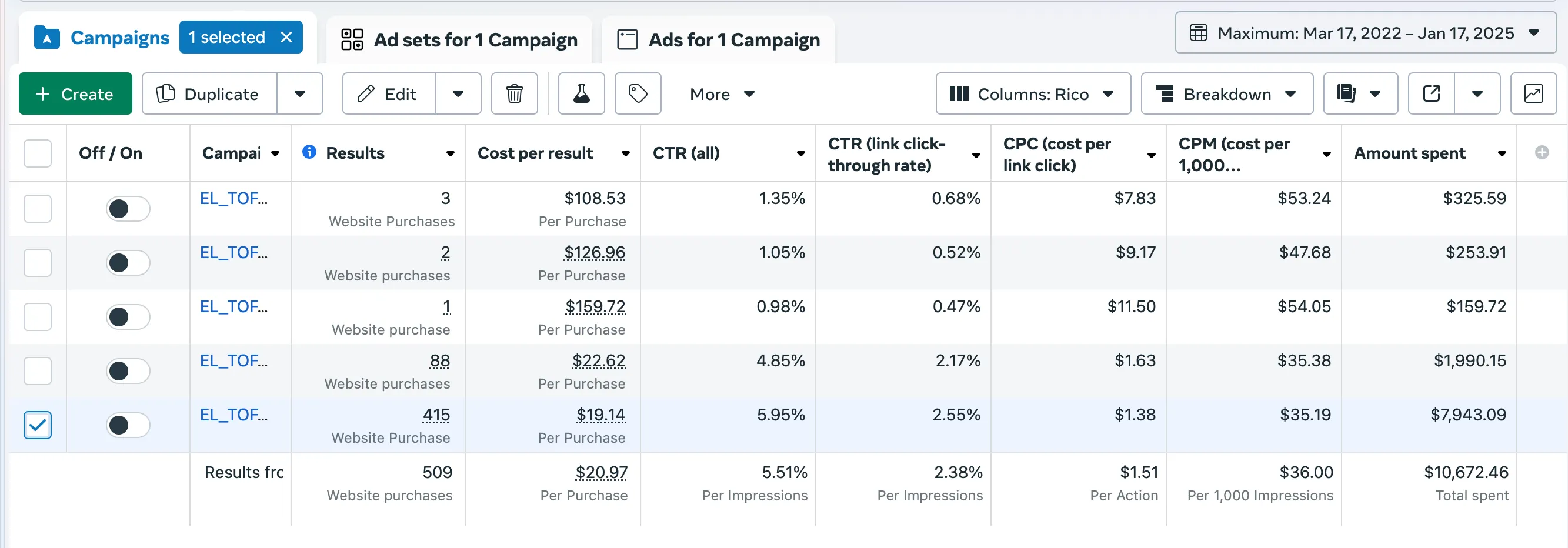 Facebook Ads Manager Stats Screenshot
