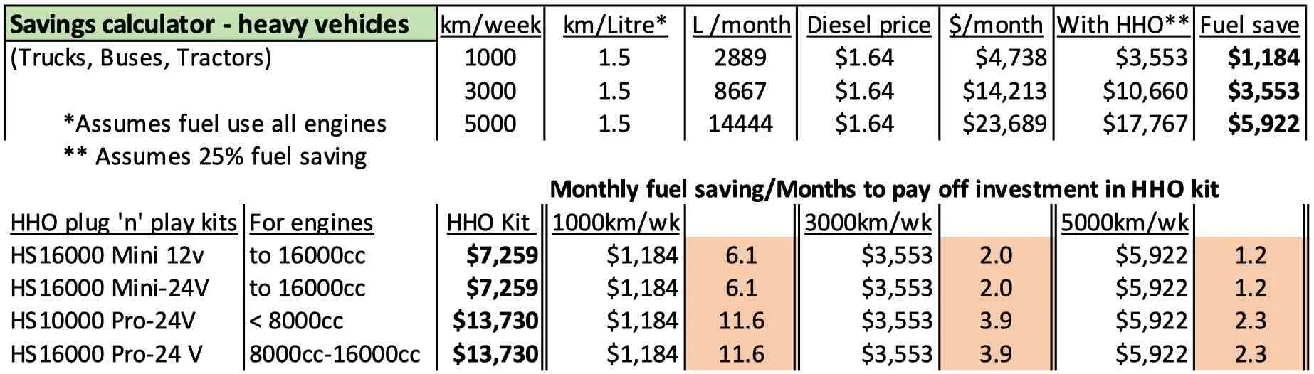 Heavy vehicles savings calc