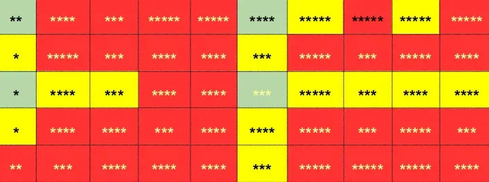 Month two results show a little online visibility