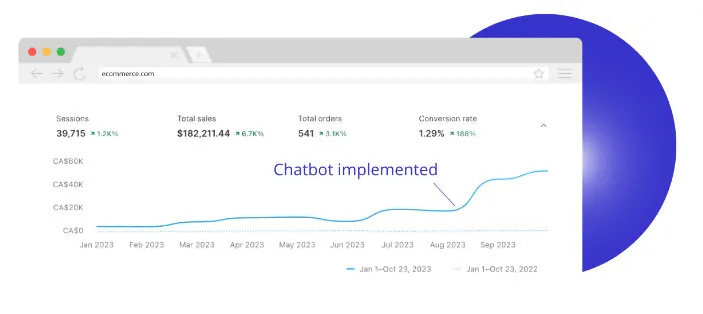 shopify chatbot