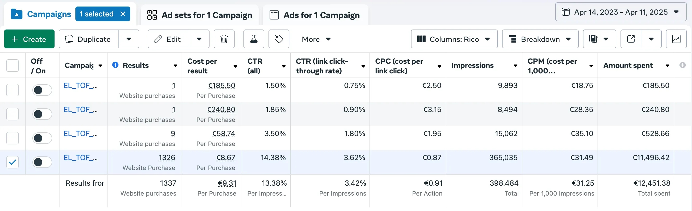 Facebook Ads Manager Stats Screenshot