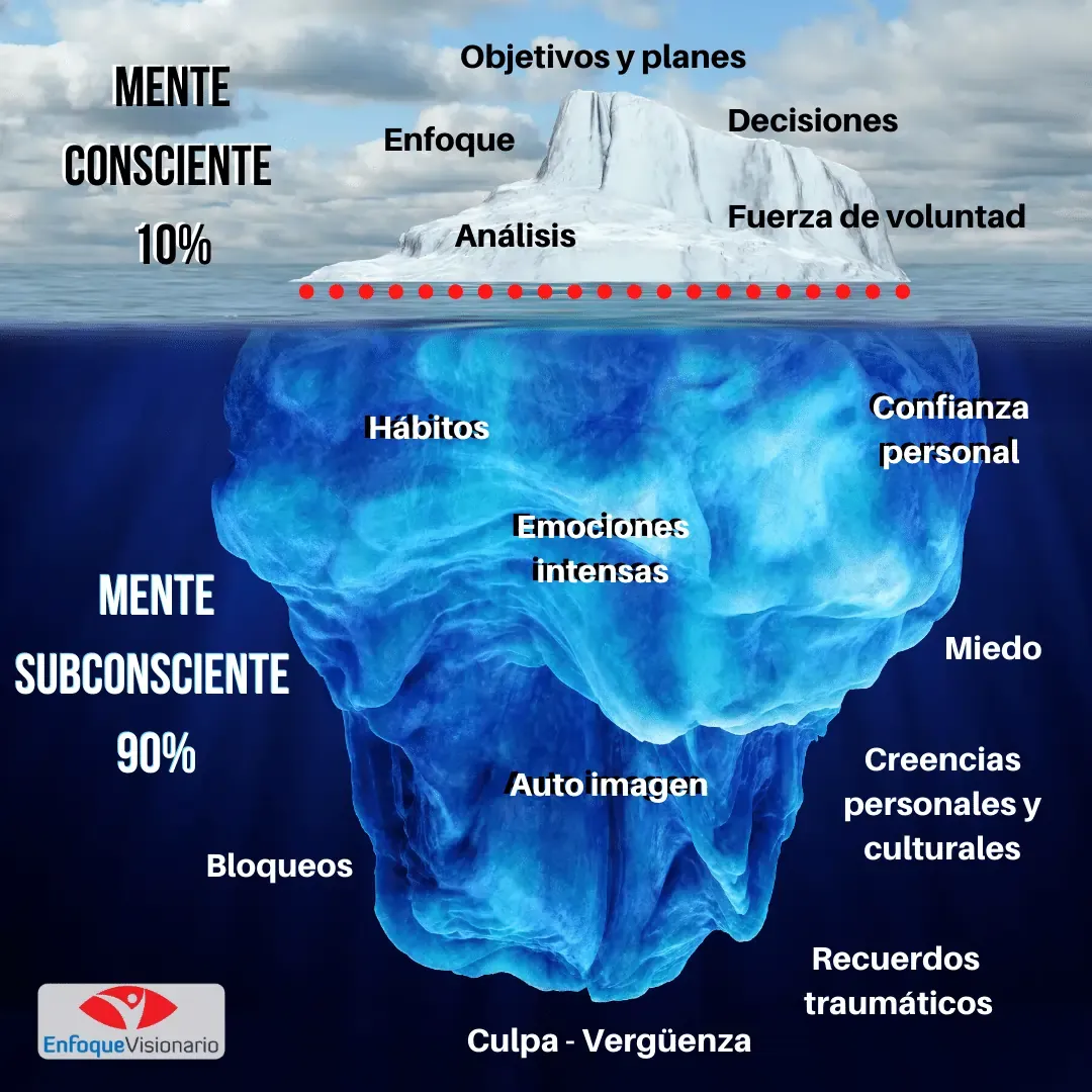 Cómo Reprogramar La Mente Subconsciente Para Lograr Tus Metas 4181