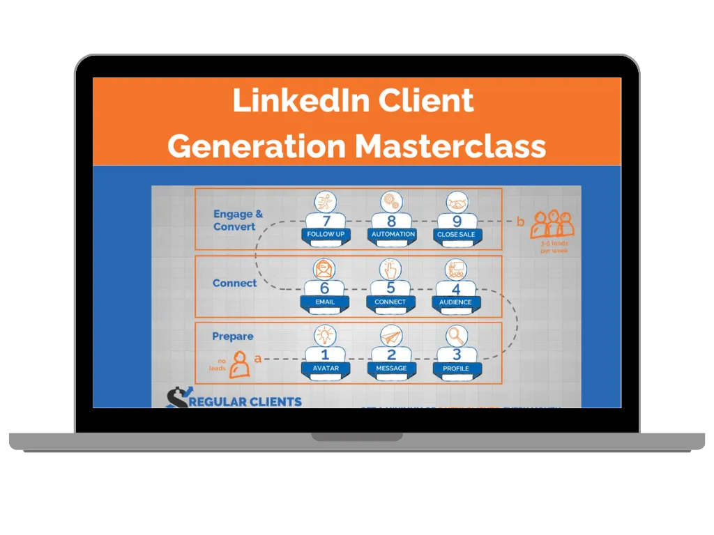 LinkedIn Lead Generation Masterclass