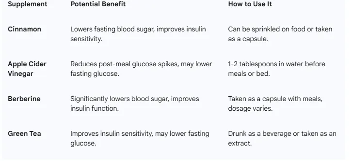 Exploring Natural Aids: Helpful Supplements for Blood Sugar