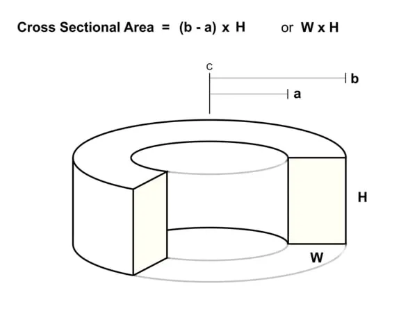 Toroid Cross Sectional Area