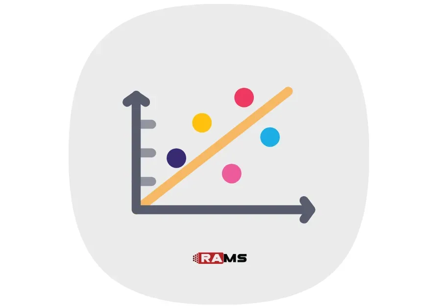 Diagrama de Dispersión que muestra la relación entre dos variables con puntos en un gráfico, utilizado para identificar posibles correlaciones y patrones que pueden indicar causas de problemas en el análisis de datos.