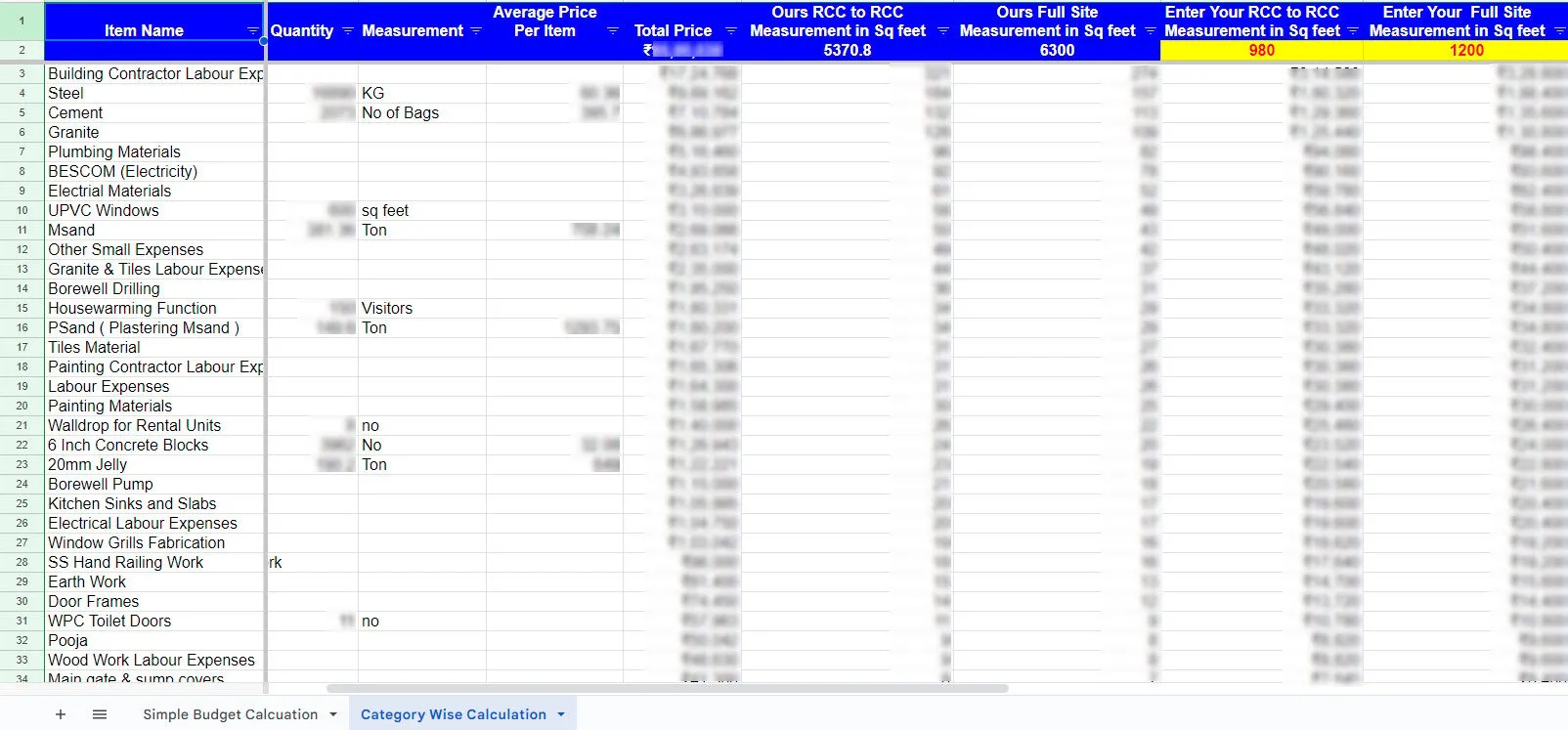 know category wise house construction budget