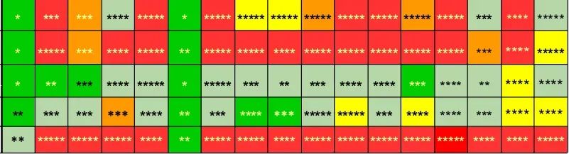 Month four shows more green, less red to represent growing online visibility and credibility,, with less competition.