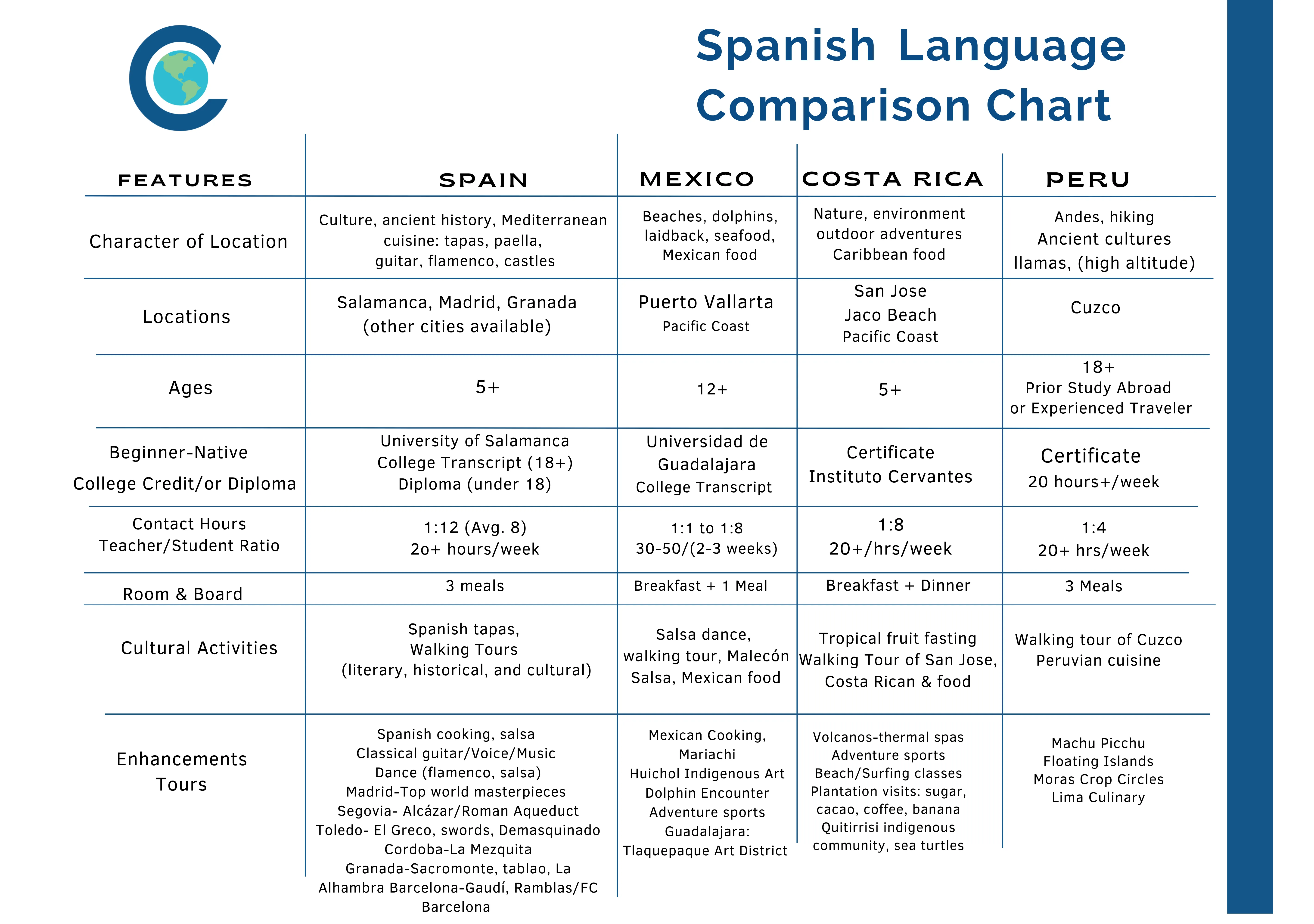 Spanish comparison