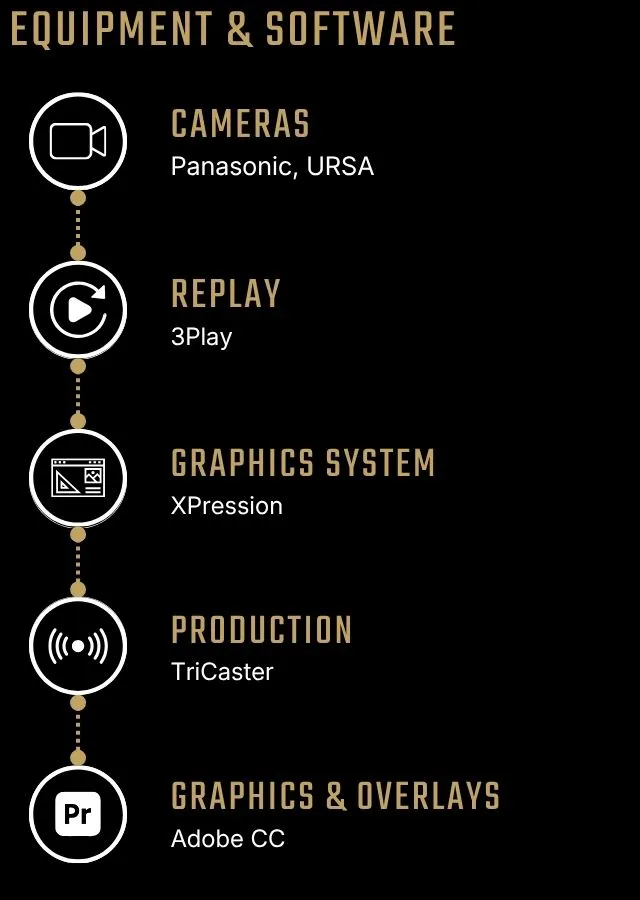 Equipment & Software
