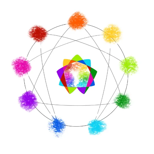 enneagram-empowered