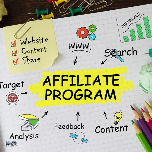 affliate marketing map