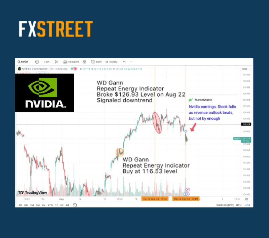 Nvidia cycle analysis