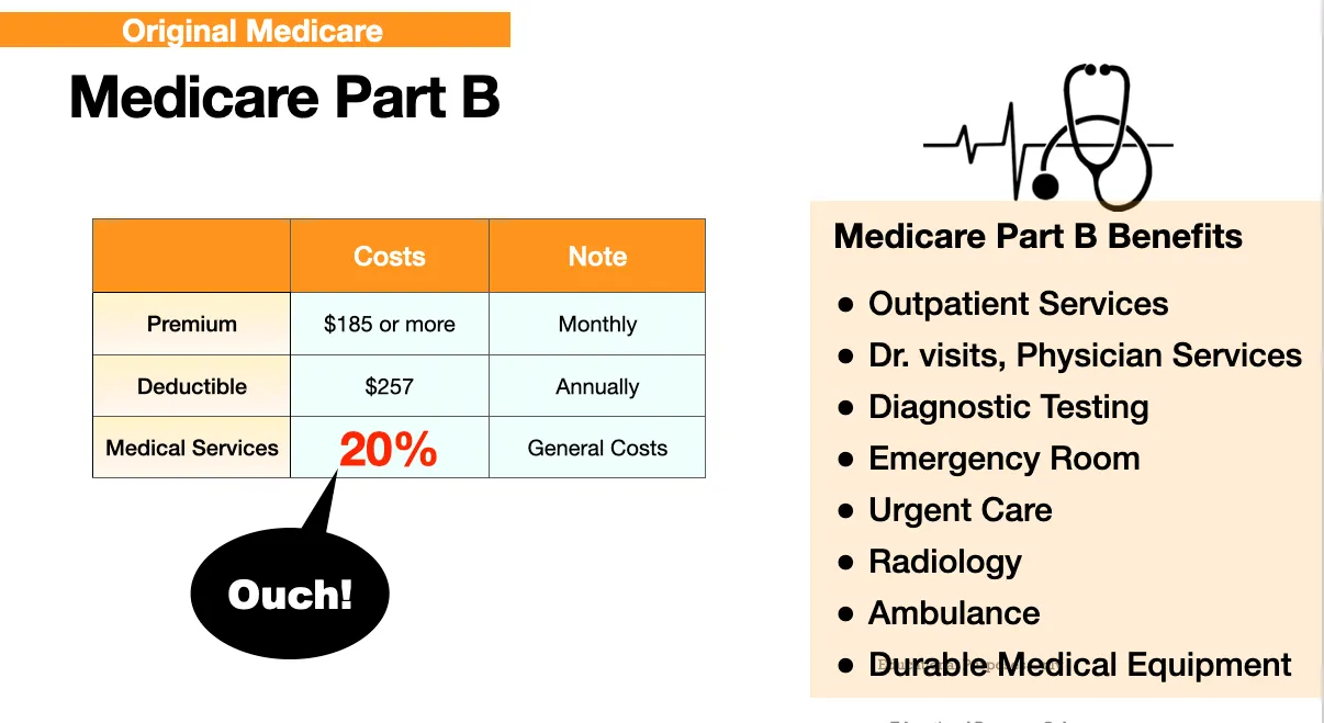 Medicare Part B