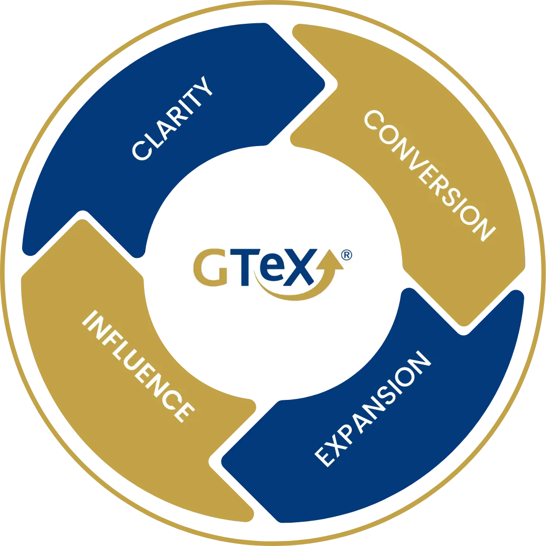 the gtex method