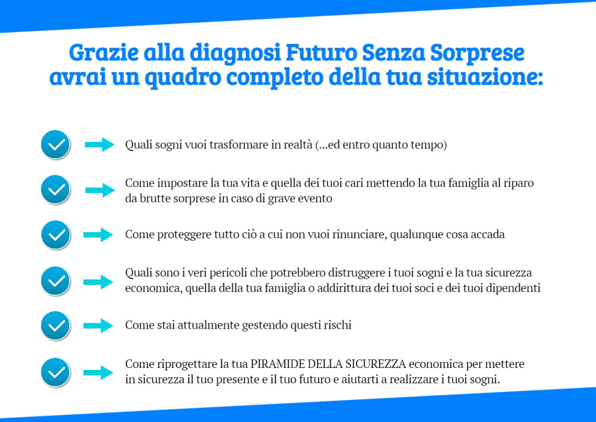 i quadro della situazione che puoi avere con la diagnosi futuro senza sorprese