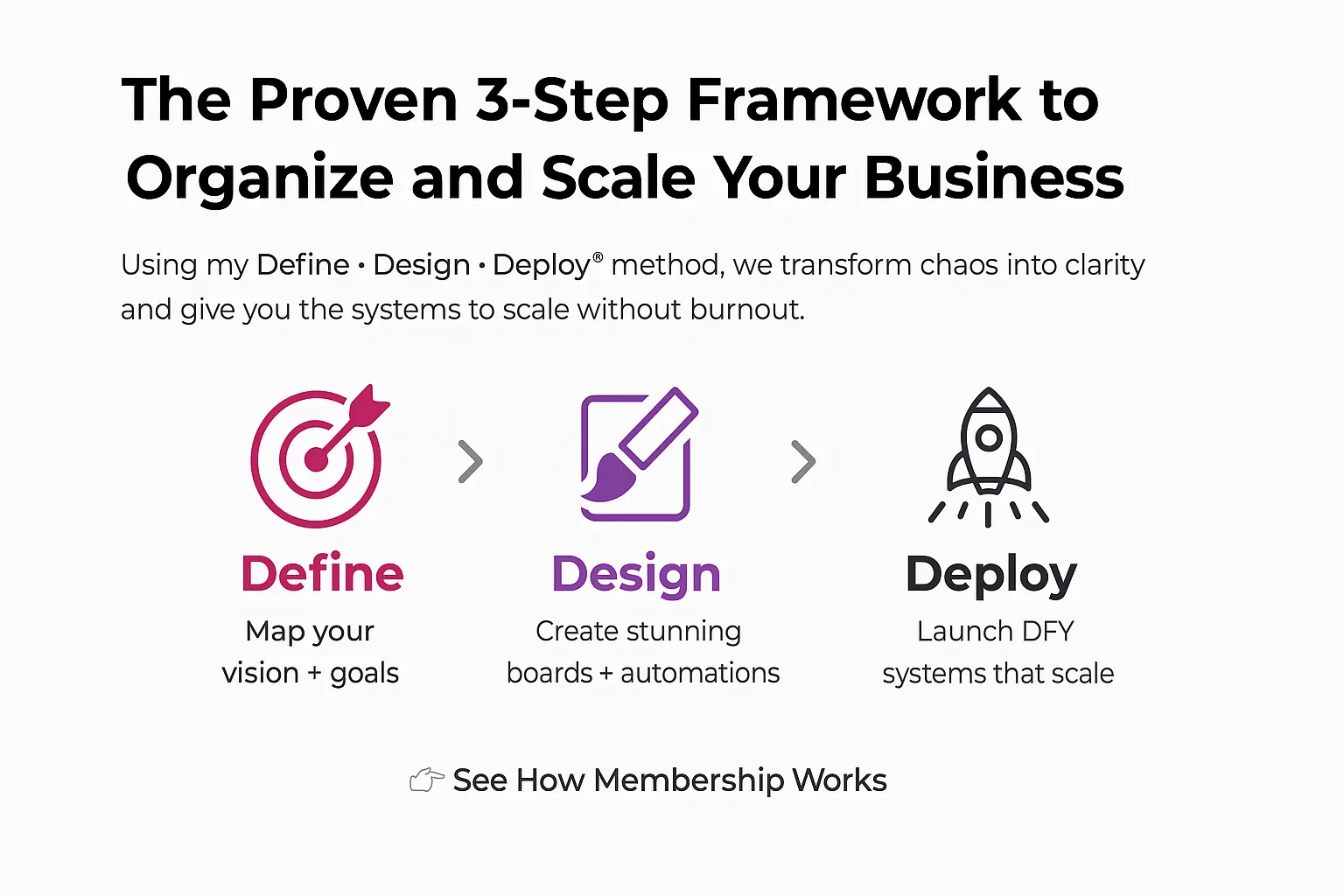 “TrelloBoss Define • Design • Deploy framework — HighLevel platform and done-for-you business systems for scaling entrepreneurs.”