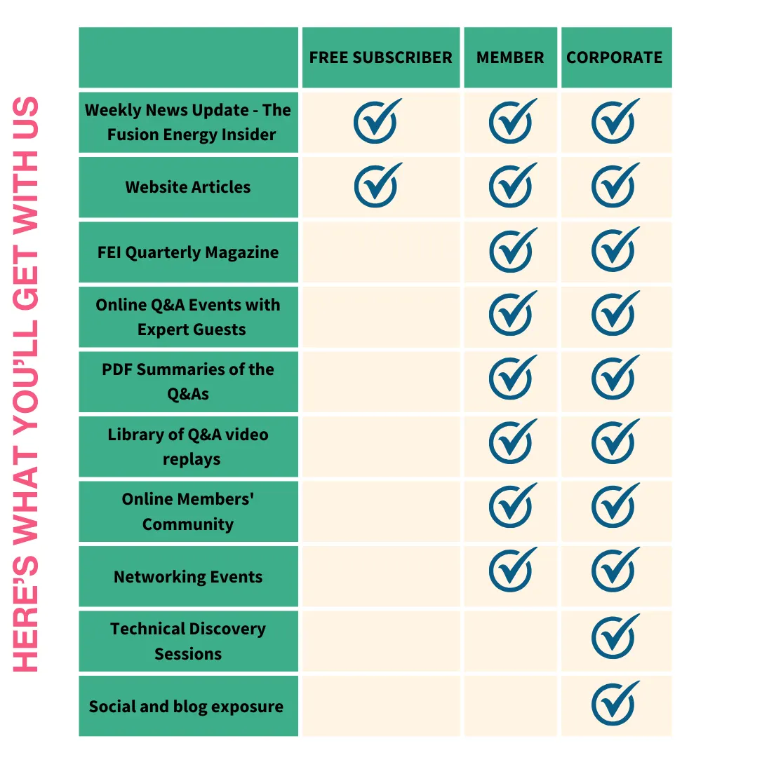 FEI membership levels comparison chart