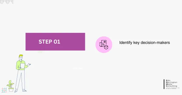 Step 01 (purple) on a six-step staircase diagram illustrating how HR vendors can increase sales by effectively engaging stakeholders. This step includes a brief description designed to guide HR vendors through the process of identifying key decision-makers and a corresponding icon