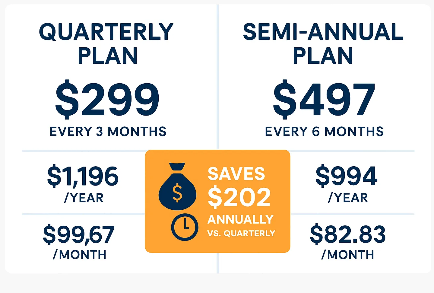 scale.gg pricing infographic